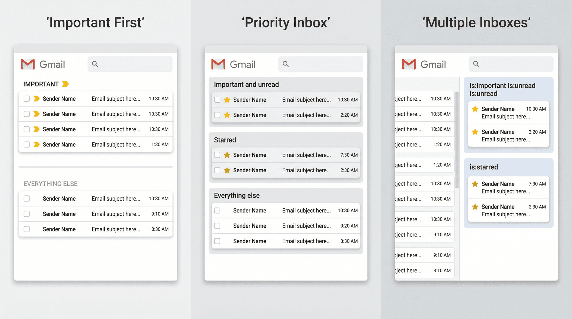 Side-by-side comparison of Gmail's three inbox layout options showing how each displays Important emails